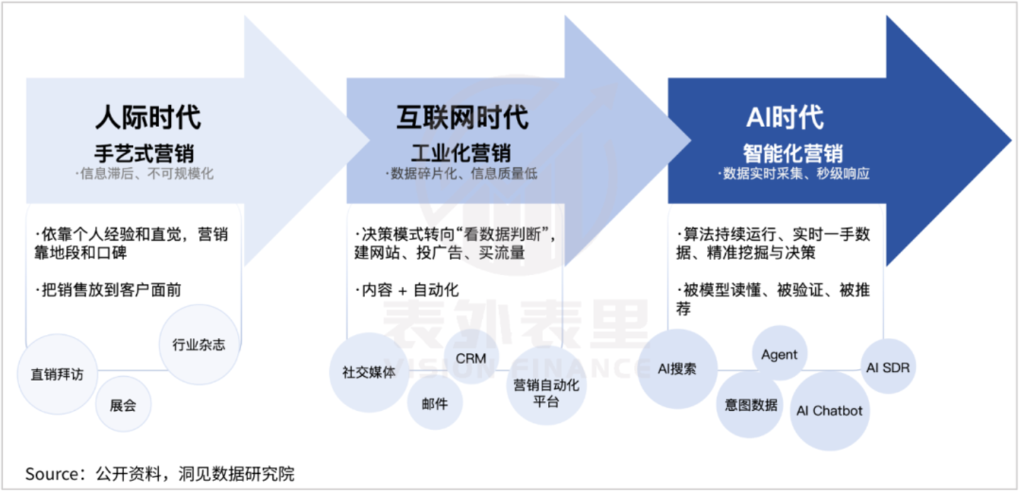  AI给蚂蚁发了一张新名片