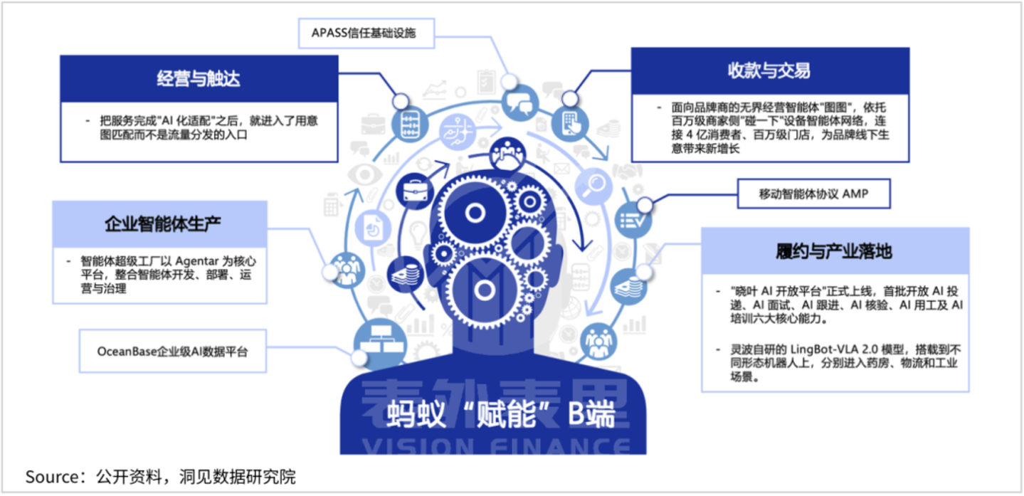 AI给蚂蚁发了一张新名片