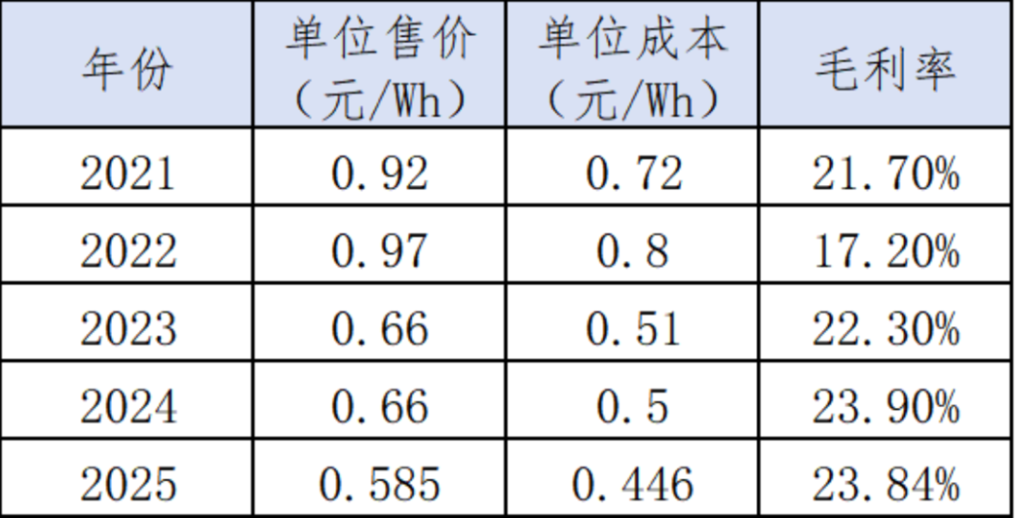 宁王的护城河与围城 宁王的护城河与围城