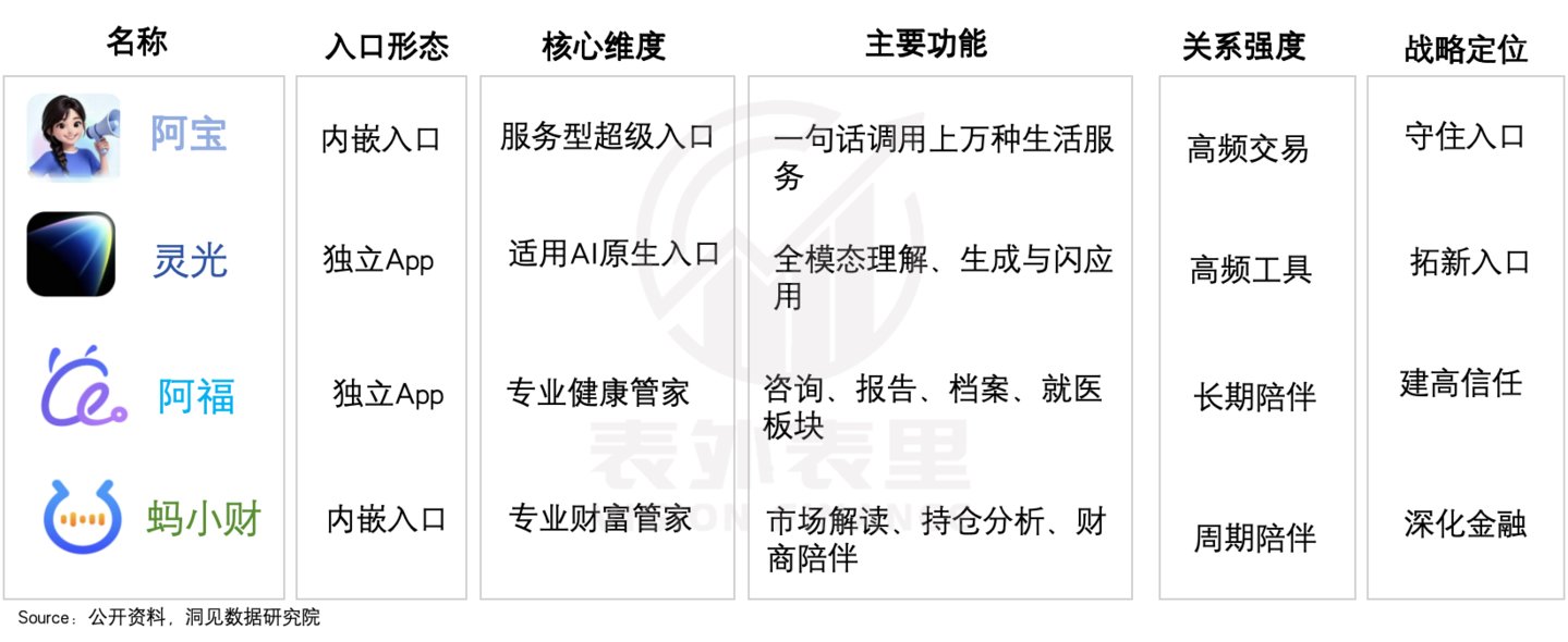  AI给蚂蚁发了一张新名片