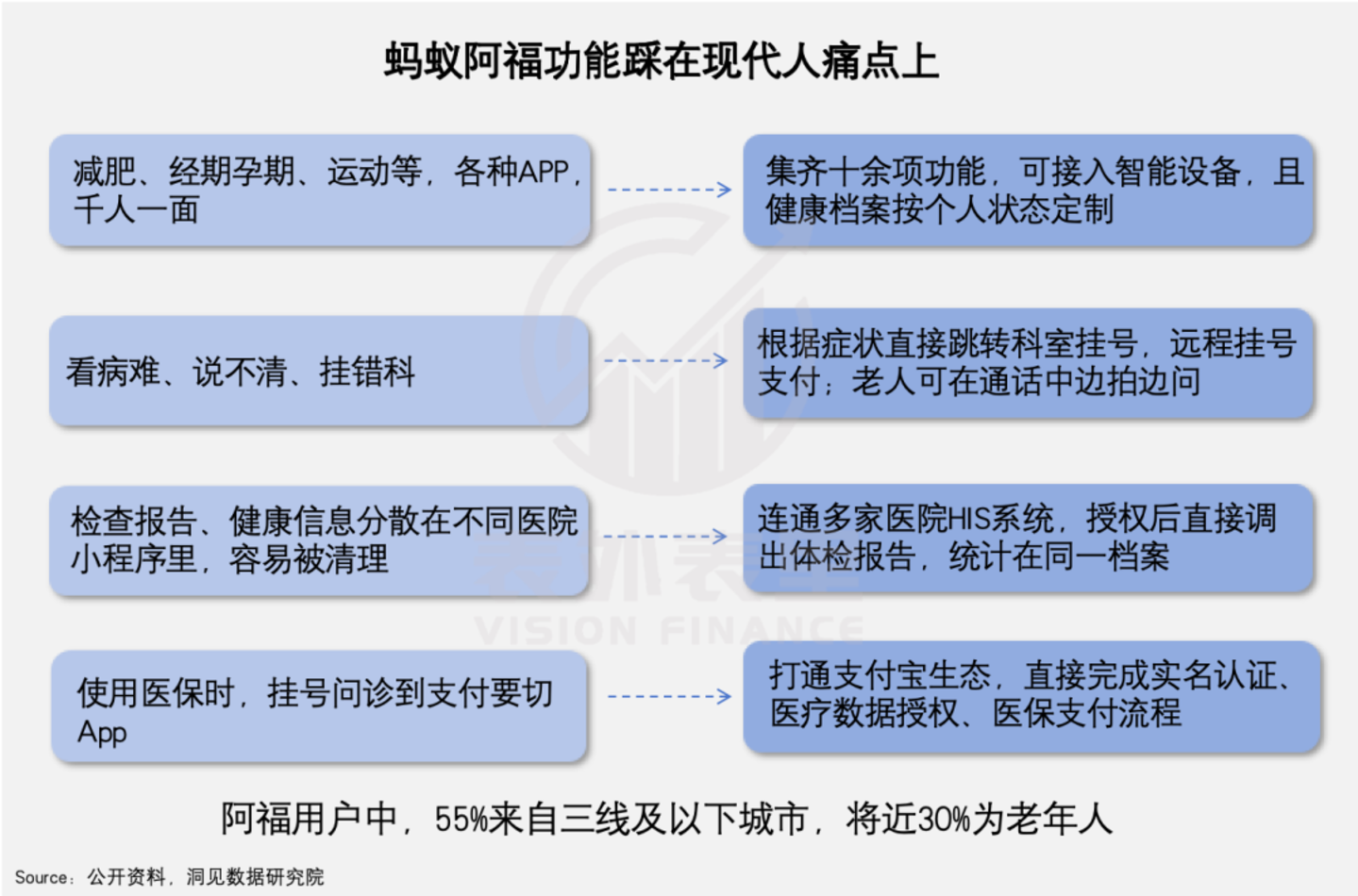  AI给蚂蚁发了一张新名片