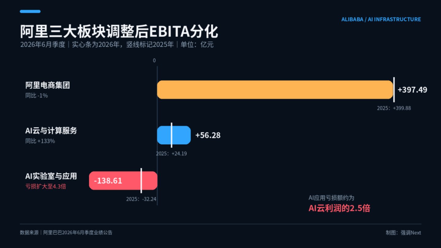  吴泳铭首先要给20GW“找工作”