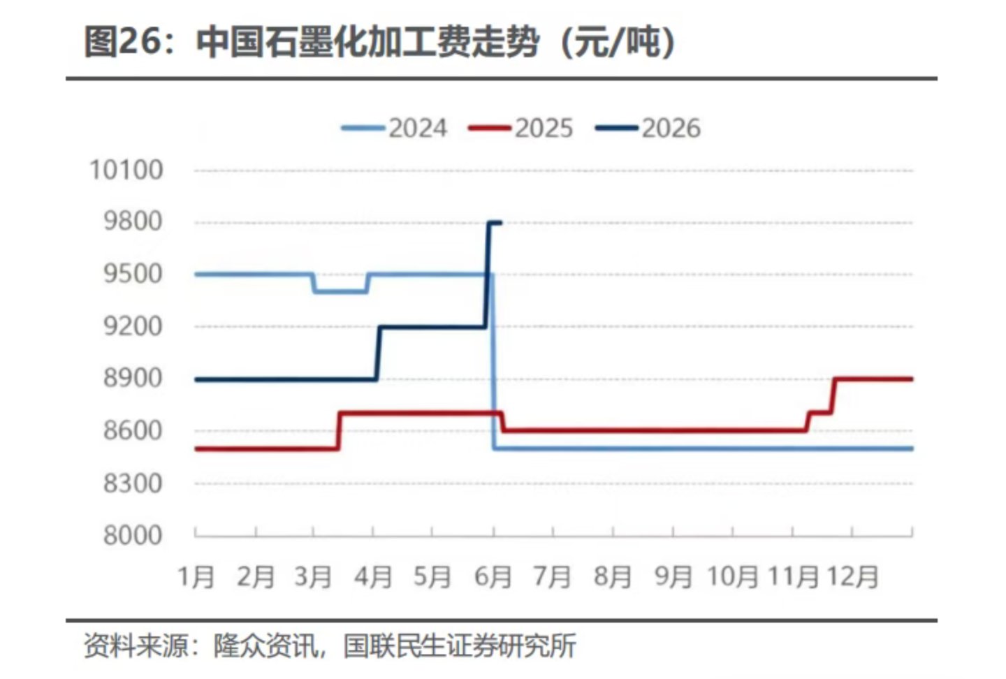 月内官宣74万吨扩产项目,锂电负极真的不够用了吗?|行业风向标 月内官宣74万吨扩产项目,锂电负极真的不够用了吗?|行业风向标