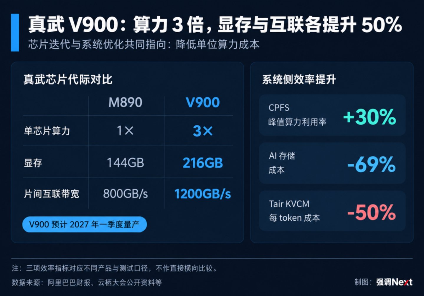  吴泳铭首先要给20GW“找工作”