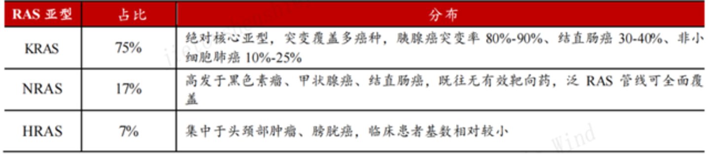  RAS成药之路：44年，从“不可成药”到胰腺癌破局