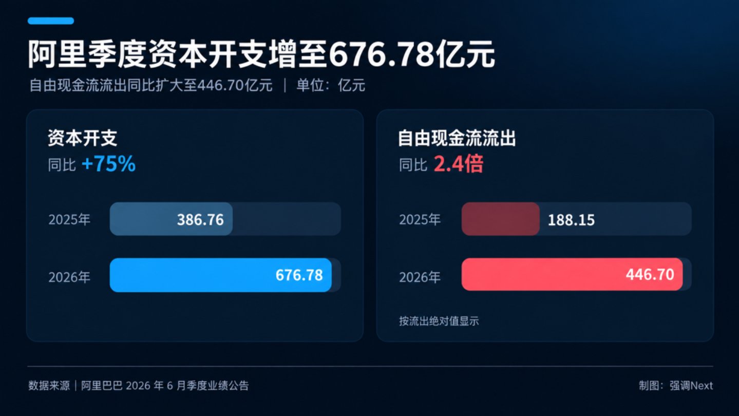  吴泳铭首先要给20GW“找工作”