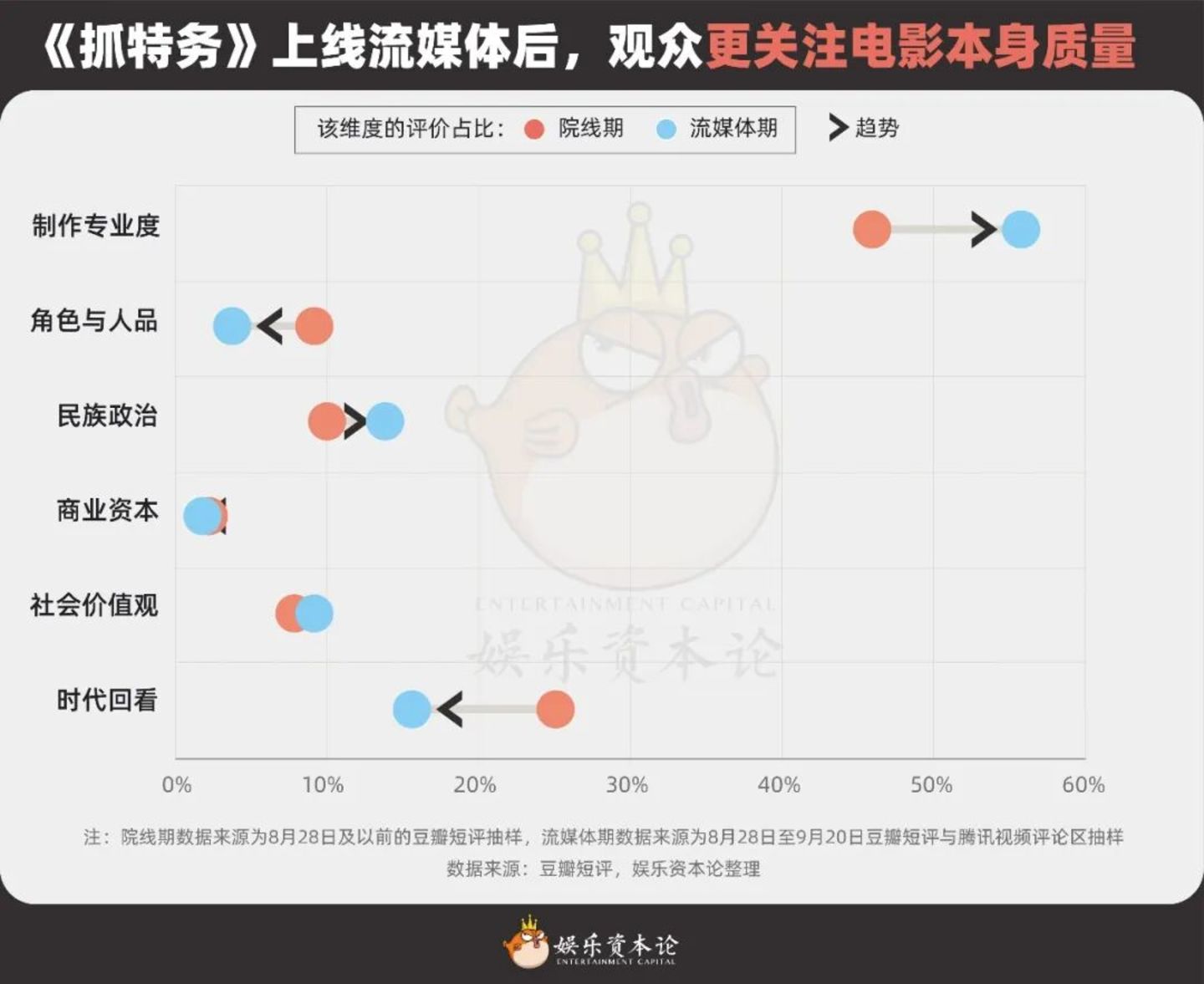 《抓特务》口碑反转,冯小刚30年为什么总被延迟认可? 《抓特务》口碑反转,冯小刚30年为什么总被延迟认可?