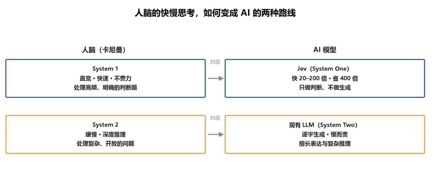 不写字的 AI 凭什么刷屏? Jev,把「判断」做成了软件零件 不写字的 AI 凭什么刷屏? Jev,把「判断」做成了软件零件