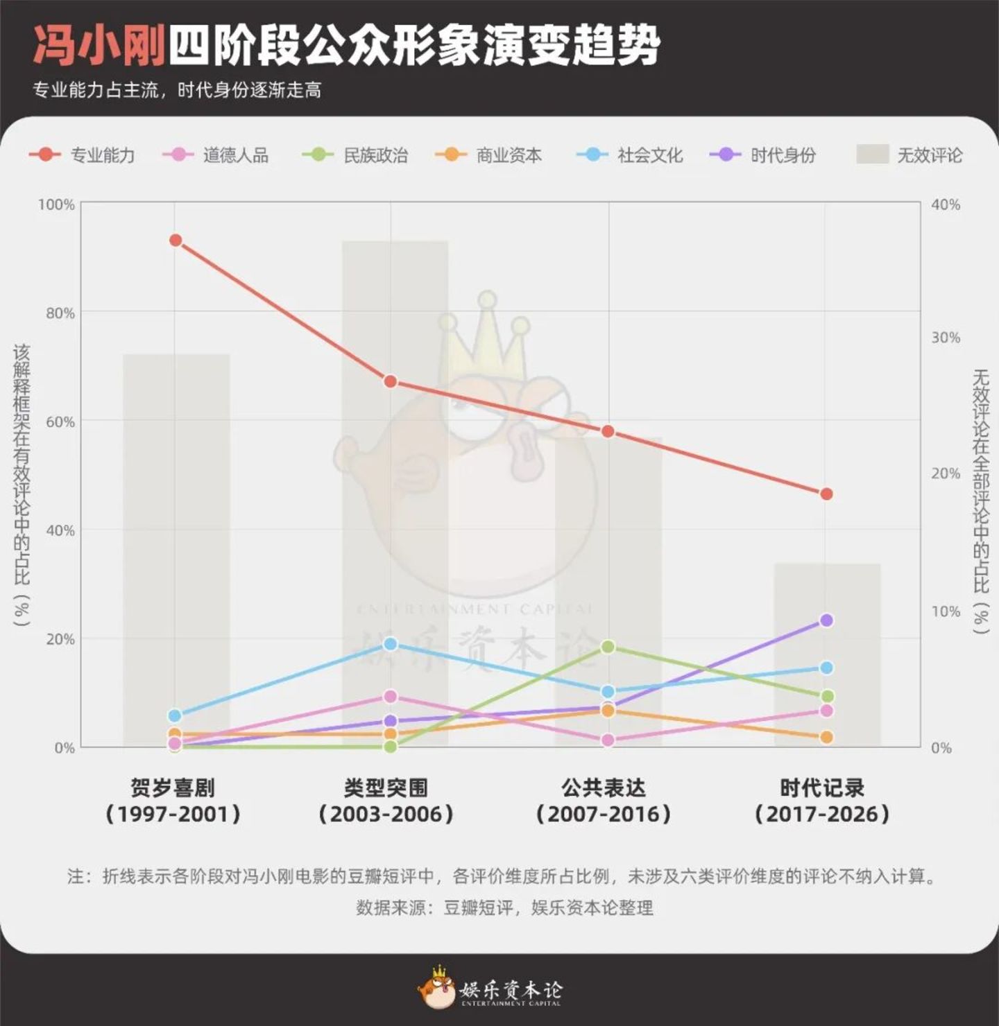 《抓特务》口碑反转,冯小刚30年为什么总被延迟认可? 《抓特务》口碑反转,冯小刚30年为什么总被延迟认可?