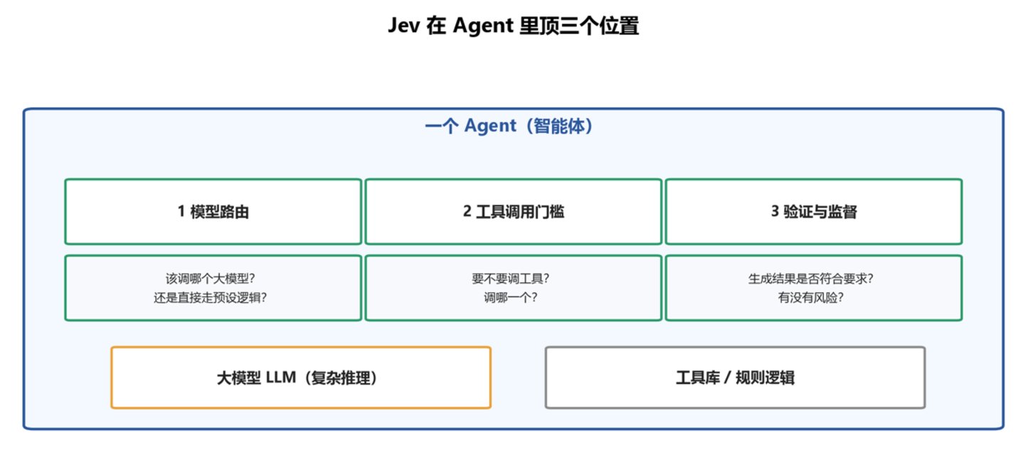 不写字的 AI 凭什么刷屏? Jev,把「判断」做成了软件零件 不写字的 AI 凭什么刷屏? Jev,把「判断」做成了软件零件