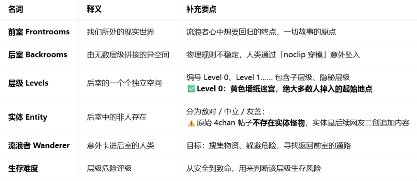  中式梦核VS美国后室：AI是如何重塑公共IP，一年赚走十几亿美元的？