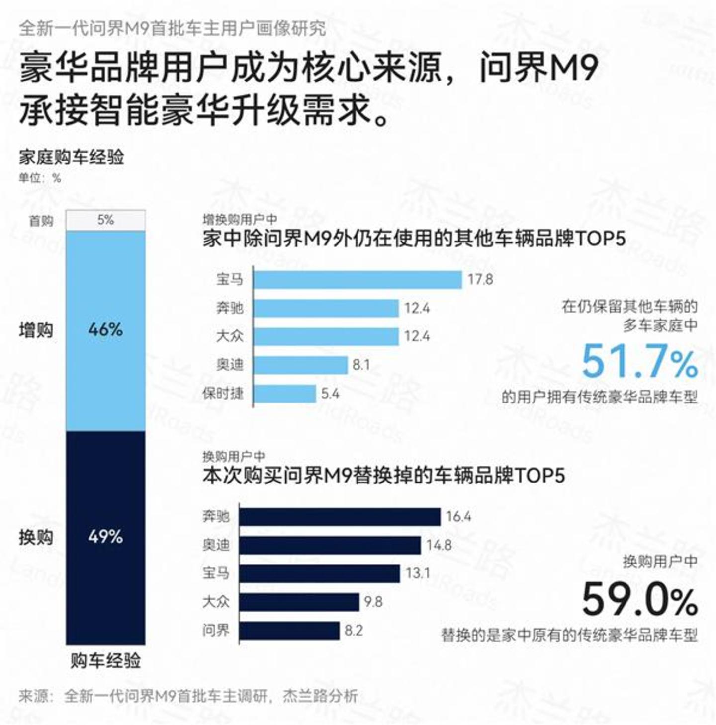 为什么问界“专属专营”是时代的选择 为什么问界“专属专营”是时代的选择