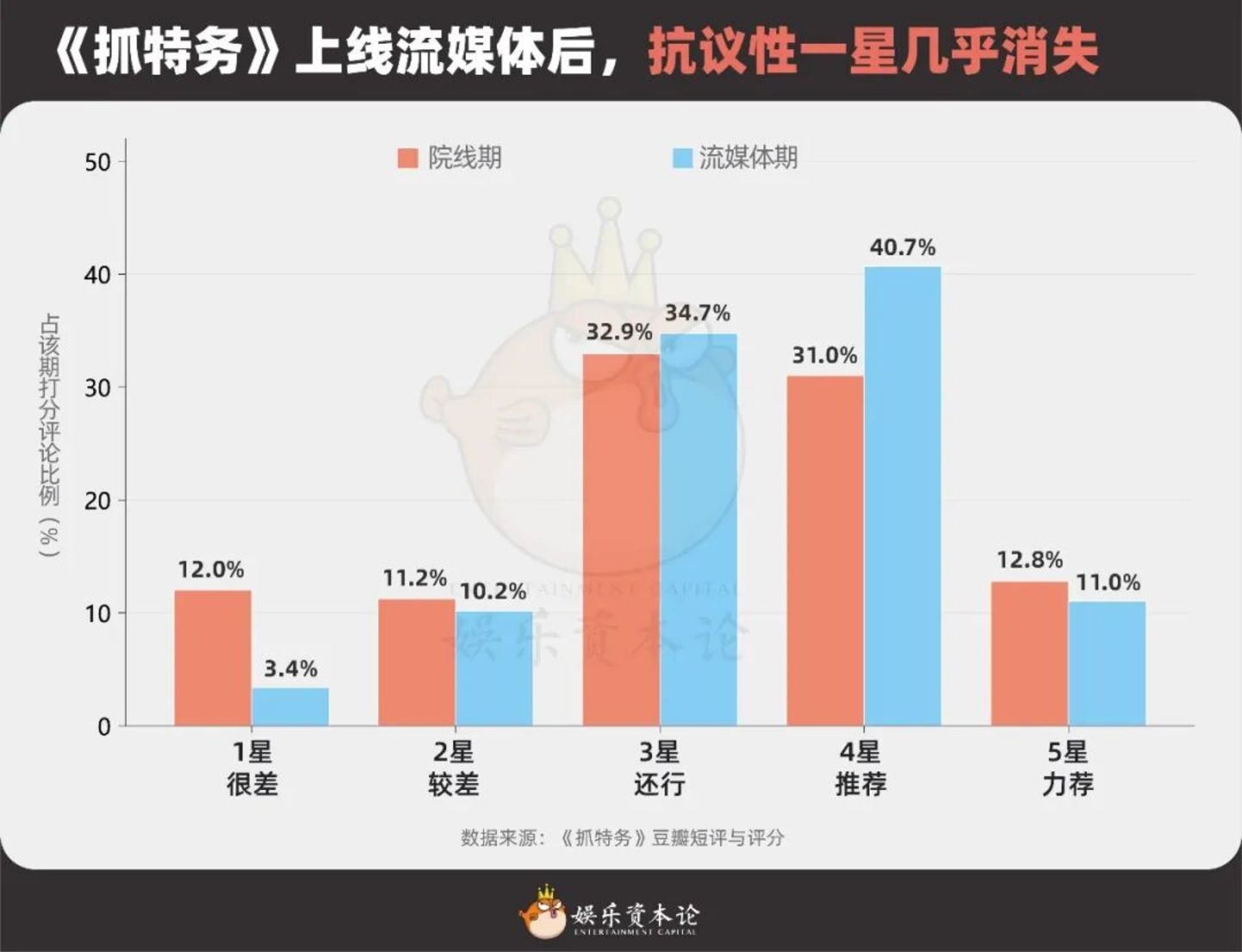 《抓特务》口碑反转,冯小刚30年为什么总被延迟认可? 《抓特务》口碑反转,冯小刚30年为什么总被延迟认可?