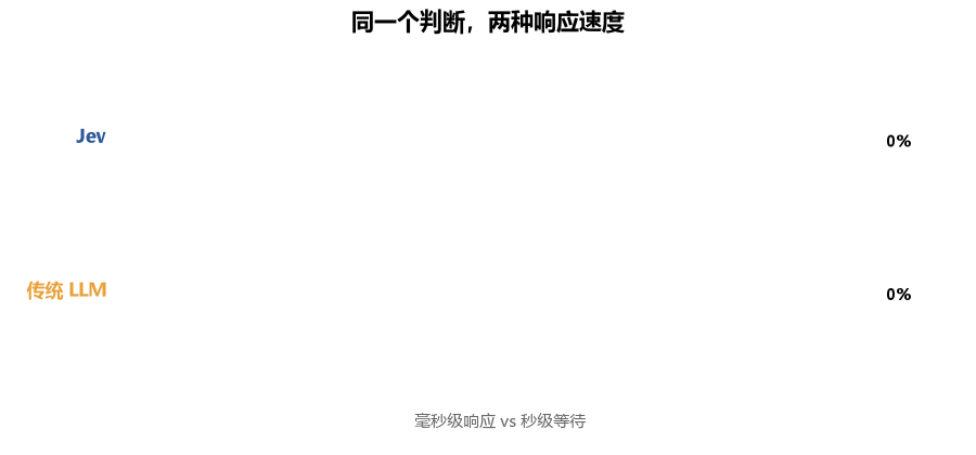 不写字的 AI 凭什么刷屏? Jev,把「判断」做成了软件零件 不写字的 AI 凭什么刷屏? Jev,把「判断」做成了软件零件