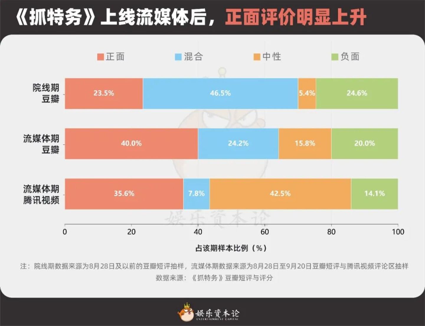 《抓特务》口碑反转,冯小刚30年为什么总被延迟认可? 《抓特务》口碑反转,冯小刚30年为什么总被延迟认可?