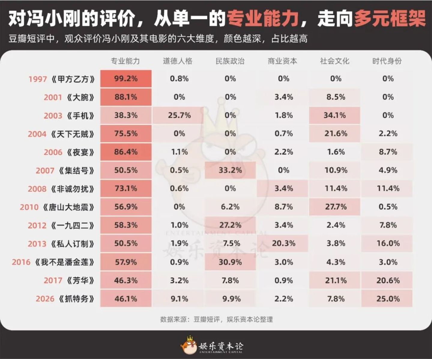 《抓特务》口碑反转,冯小刚30年为什么总被延迟认可? 《抓特务》口碑反转,冯小刚30年为什么总被延迟认可?