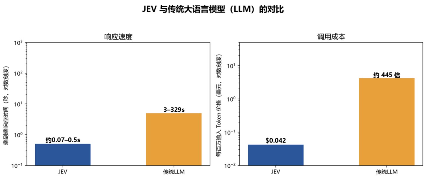 不写字的 AI 凭什么刷屏? Jev,把「判断」做成了软件零件 不写字的 AI 凭什么刷屏? Jev,把「判断」做成了软件零件