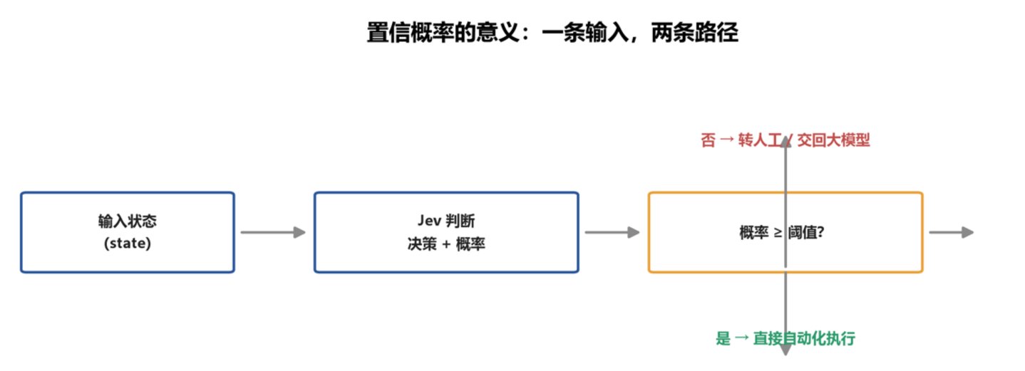 不写字的 AI 凭什么刷屏? Jev,把「判断」做成了软件零件 不写字的 AI 凭什么刷屏? Jev,把「判断」做成了软件零件