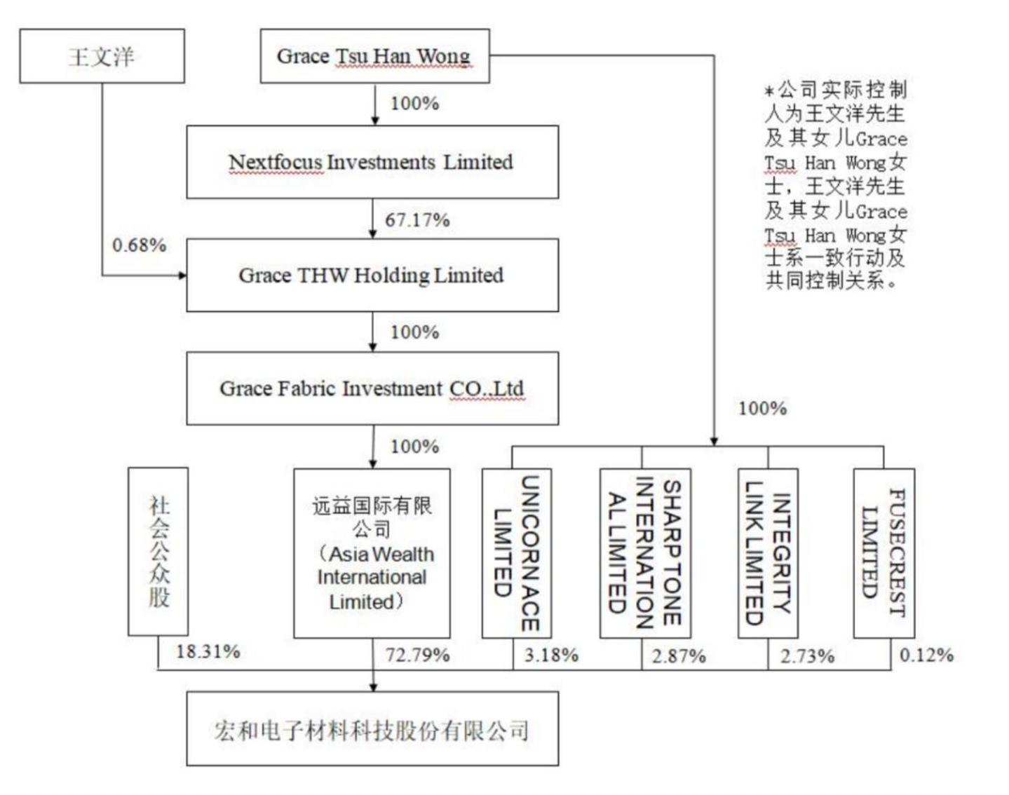 千亿电子布龙头十余年赚15亿,俩股东一把套现40亿 千亿电子布龙头十余年赚15亿,俩股东一把套现40亿