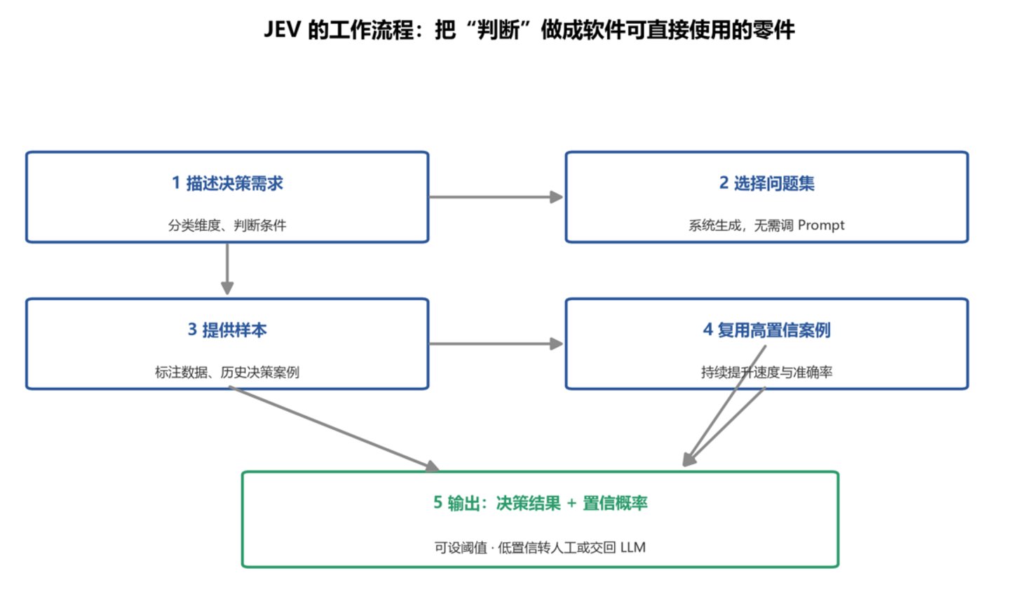 不写字的 AI 凭什么刷屏? Jev,把「判断」做成了软件零件 不写字的 AI 凭什么刷屏? Jev,把「判断」做成了软件零件