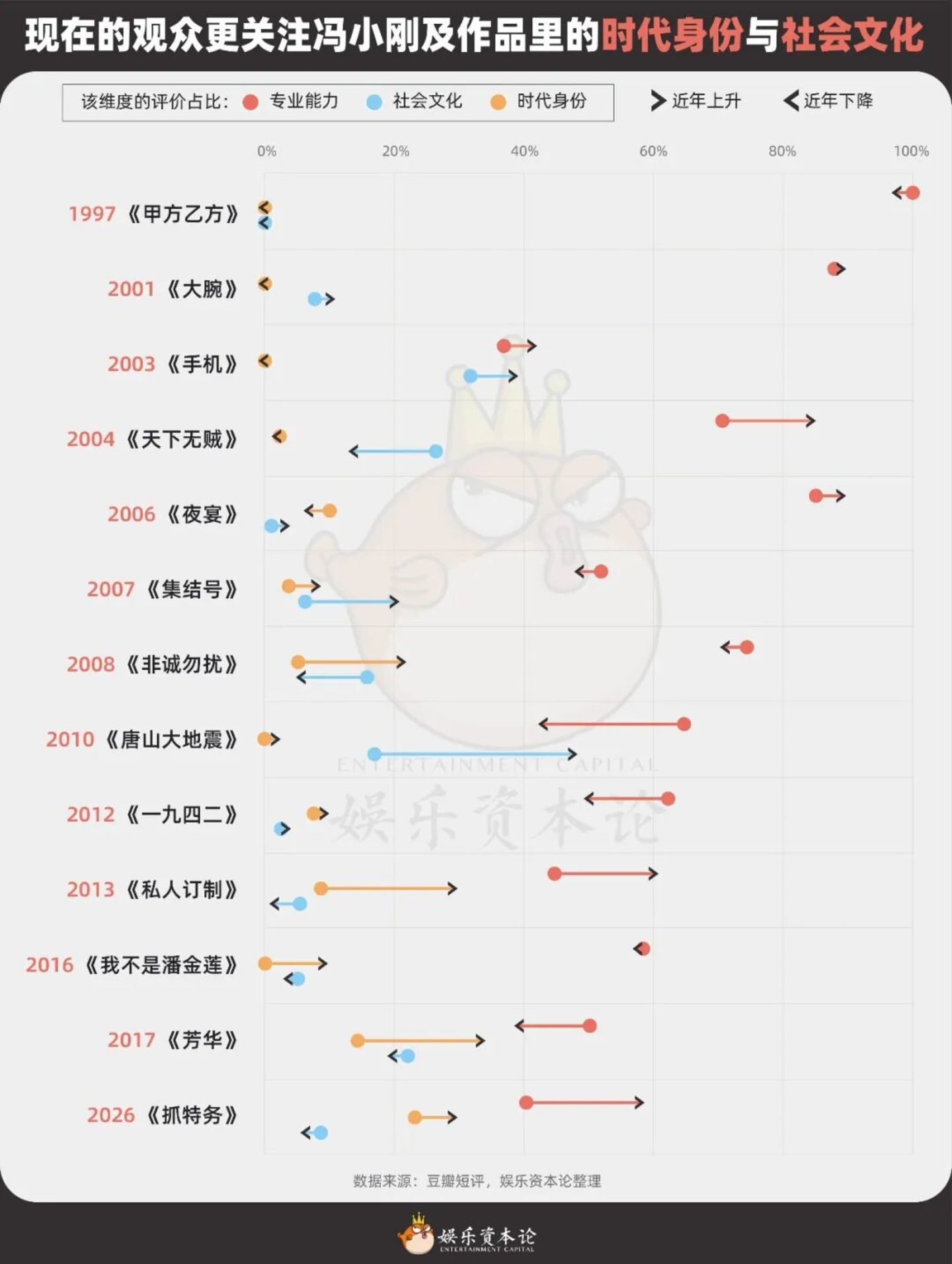《抓特务》口碑反转,冯小刚30年为什么总被延迟认可? 《抓特务》口碑反转,冯小刚30年为什么总被延迟认可?
