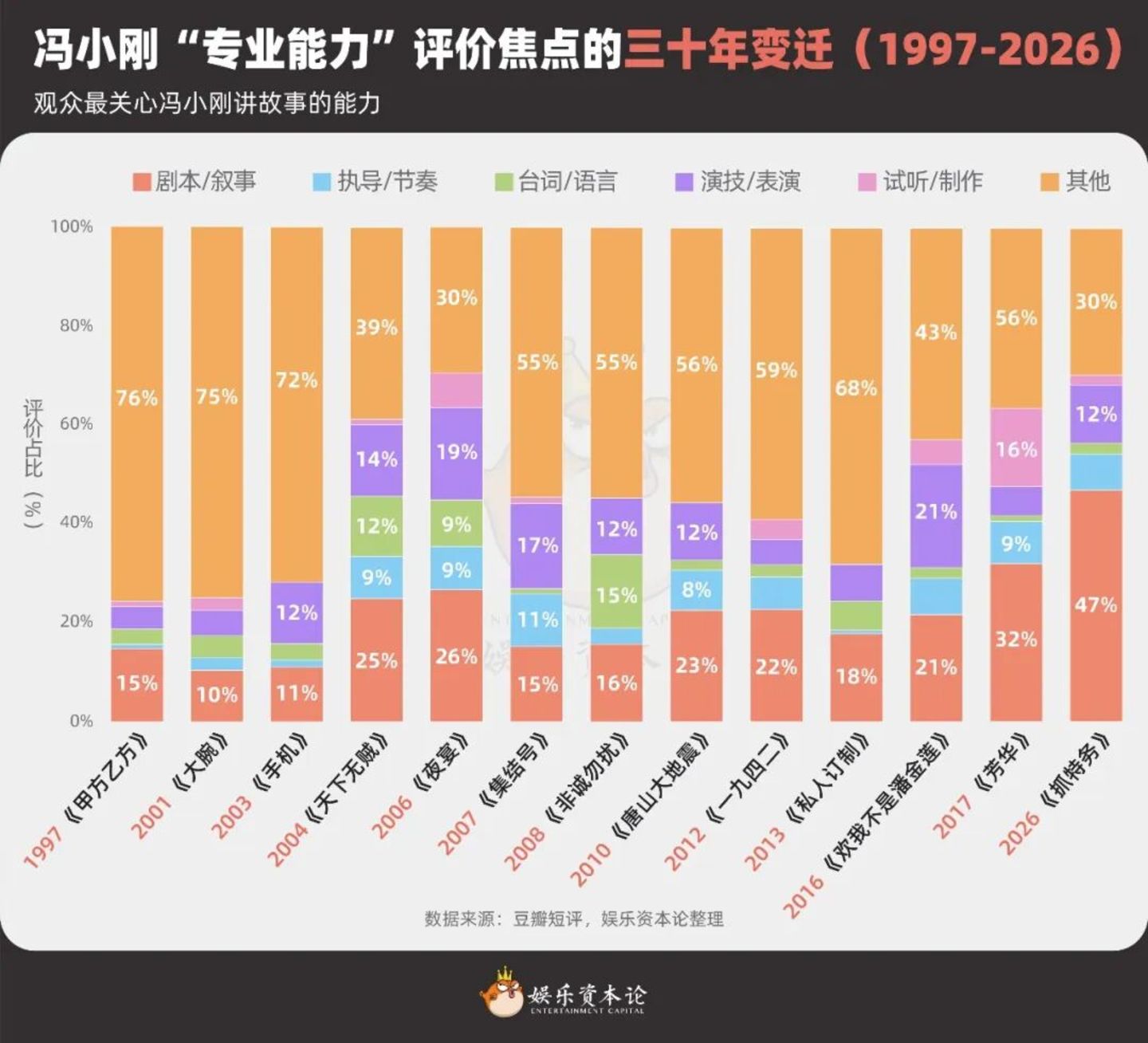 《抓特务》口碑反转,冯小刚30年为什么总被延迟认可? 《抓特务》口碑反转,冯小刚30年为什么总被延迟认可?