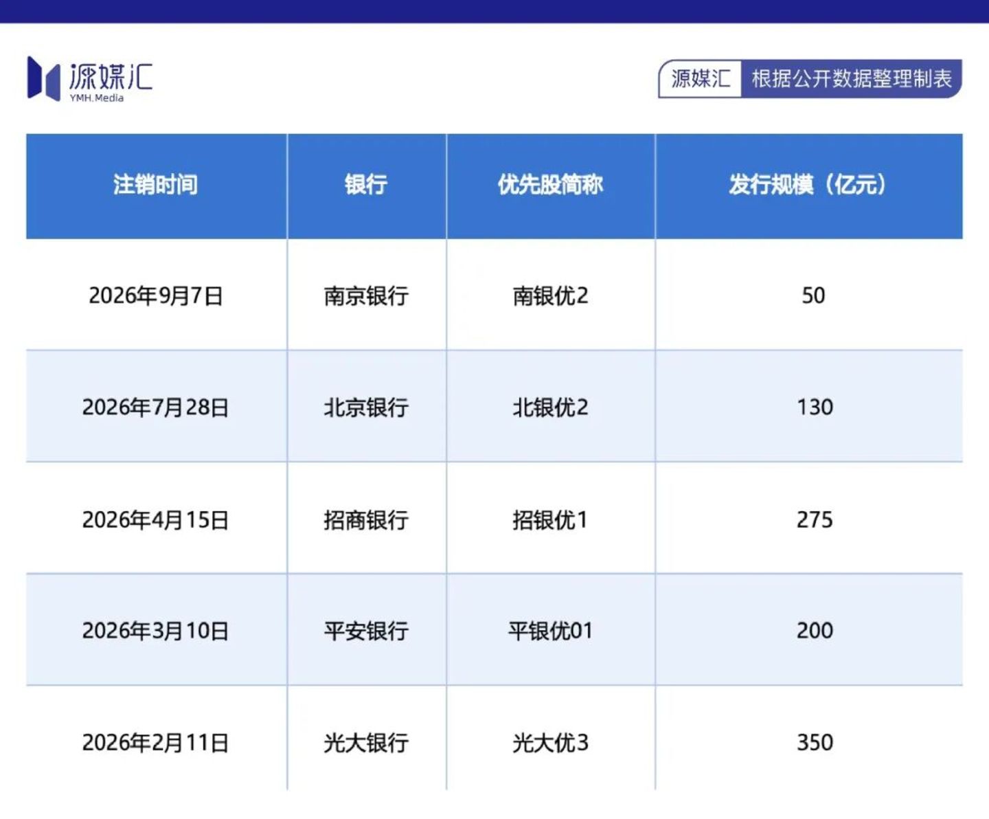 银行正在抢着给普通股东“送福利” 银行正在抢着给普通股东“送福利”