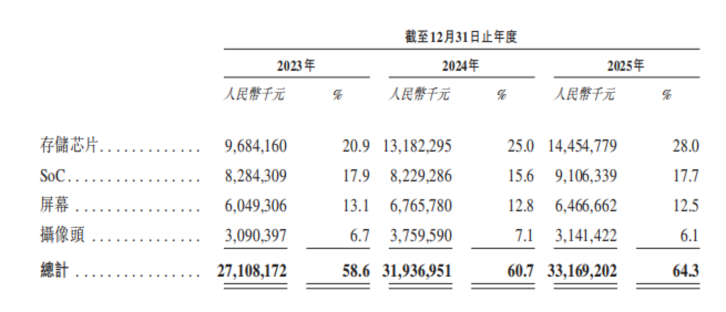 悬而未决的港股聆讯,与“非洲之王”传音的利润幻象 悬而未决的港股聆讯,与“非洲之王”传音的利润幻象