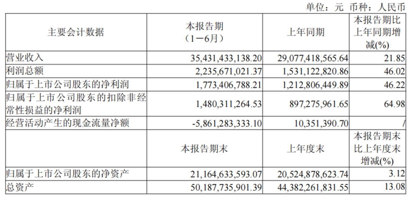 悬而未决的港股聆讯,与“非洲之王”传音的利润幻象 悬而未决的港股聆讯,与“非洲之王”传音的利润幻象