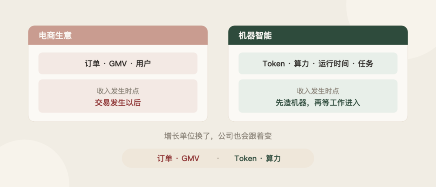 阿里的蒸汽机时代 阿里的蒸汽机时代