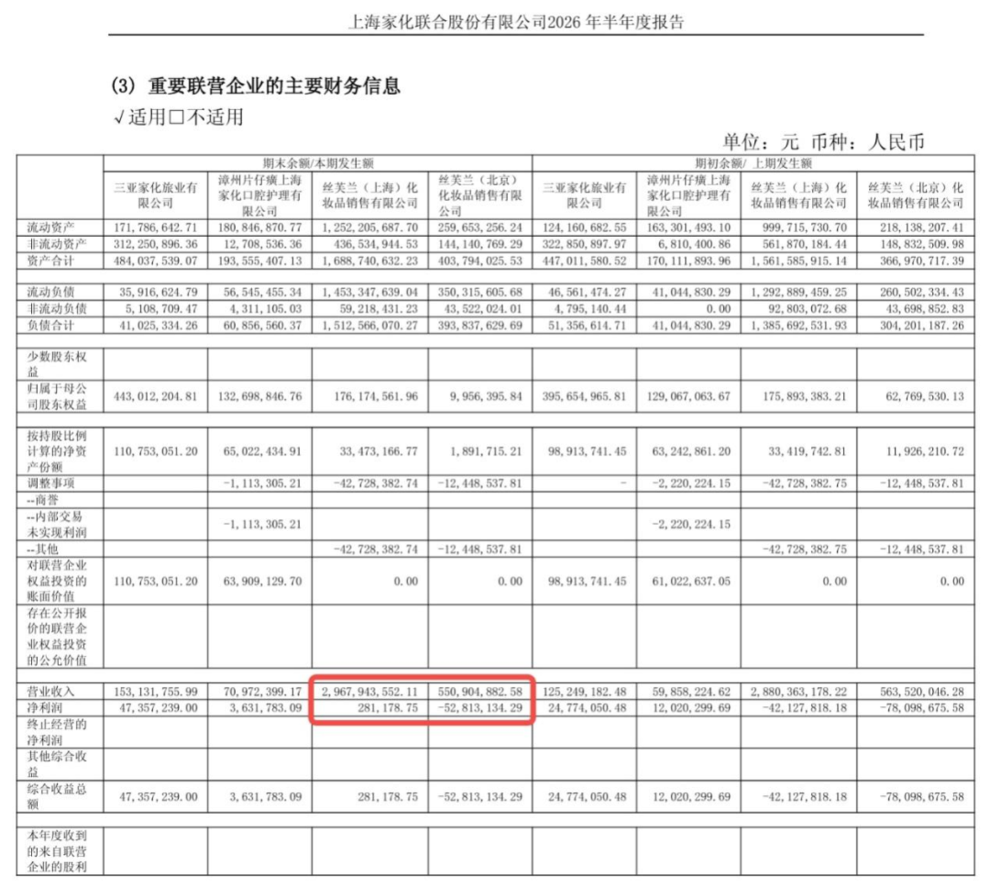 高端美妆零售巨头,向内容电商低头 高端美妆零售巨头,向内容电商低头