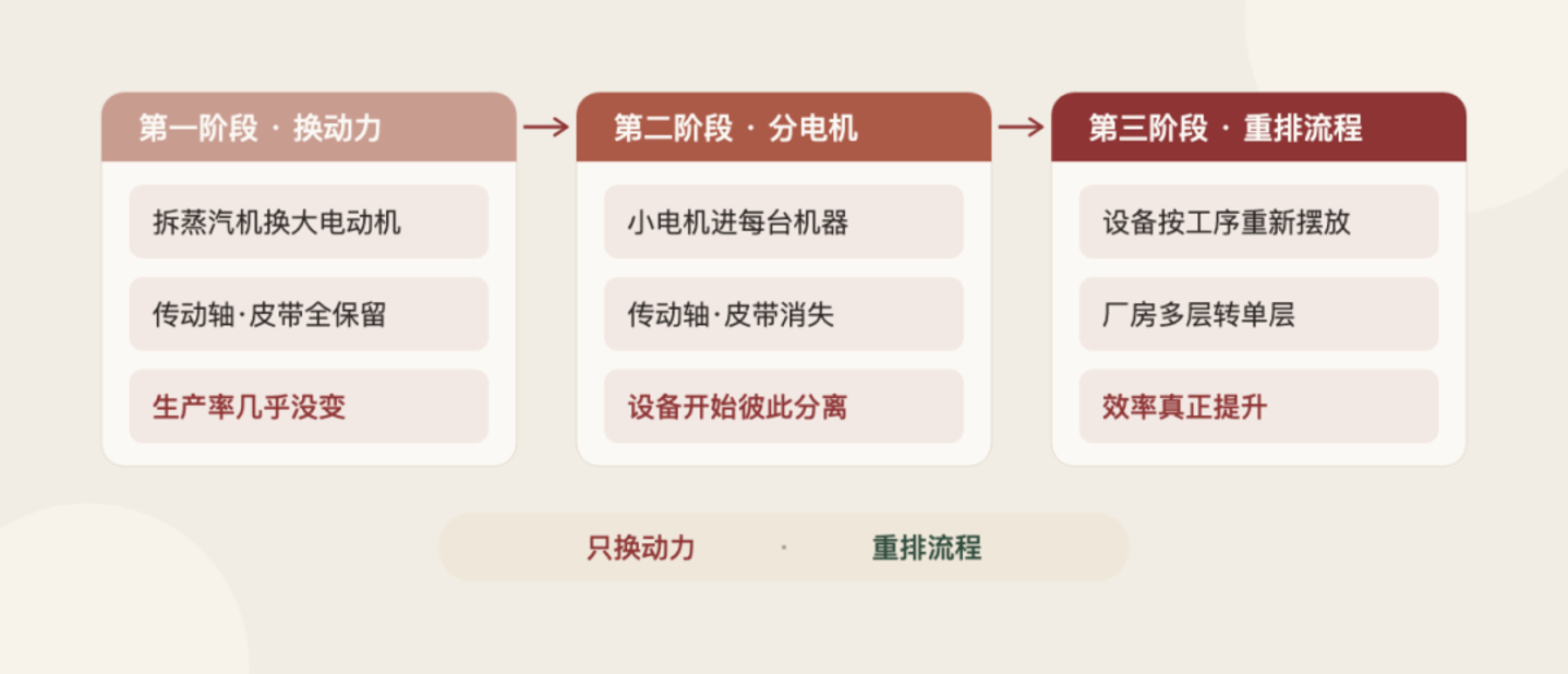 阿里的蒸汽机时代 阿里的蒸汽机时代