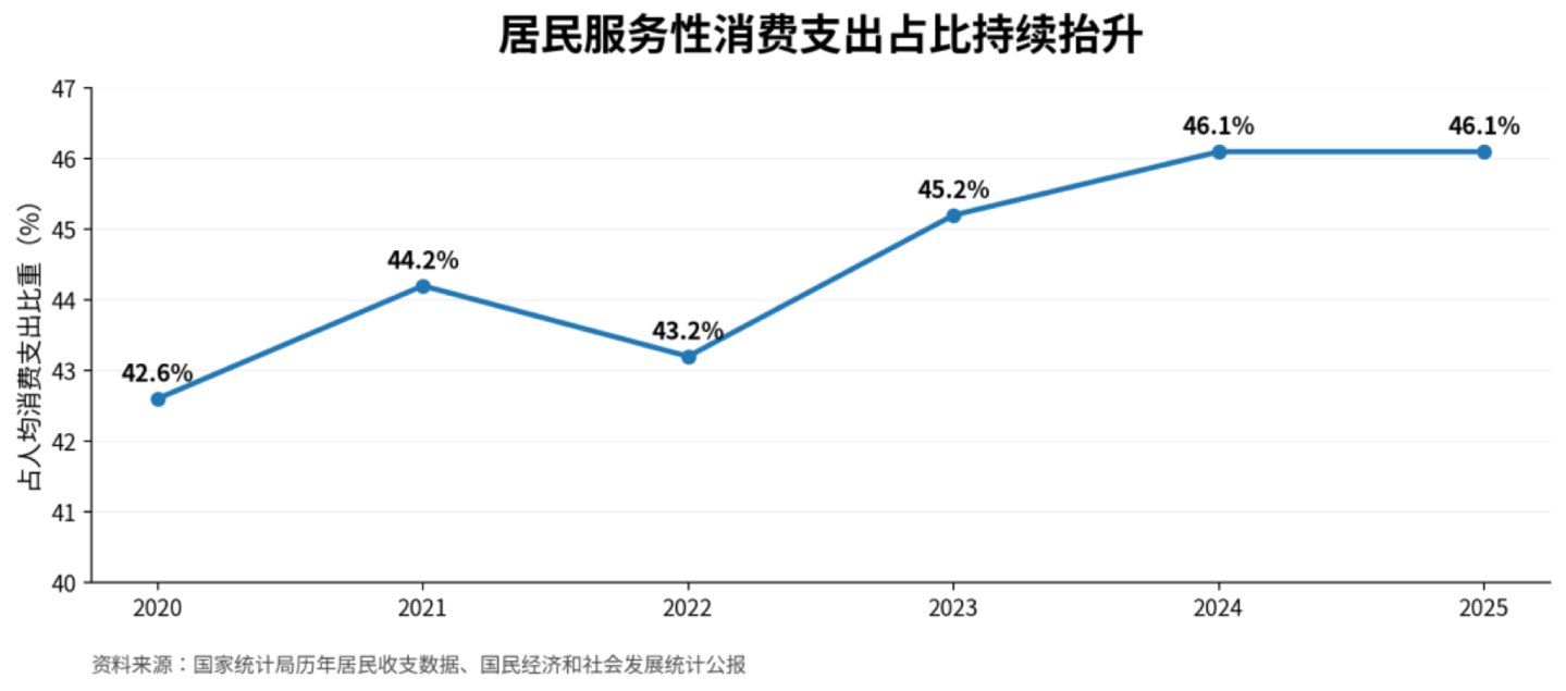  从买东西到买体验：为什么4个周末替代不了一个8天长假？