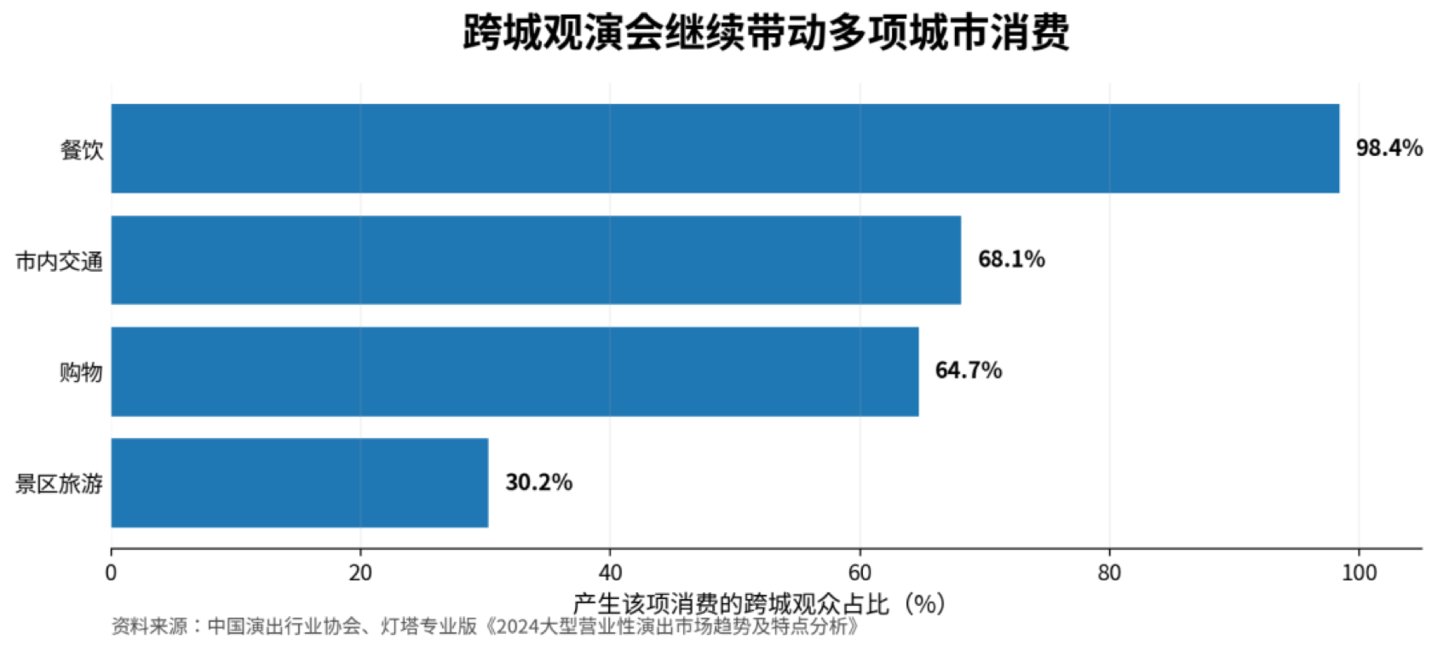 从买东西到买体验:为什么4个周末替代不了一个8天长假? 从买东西到买体验:为什么4个周末替代不了一个8天长假?