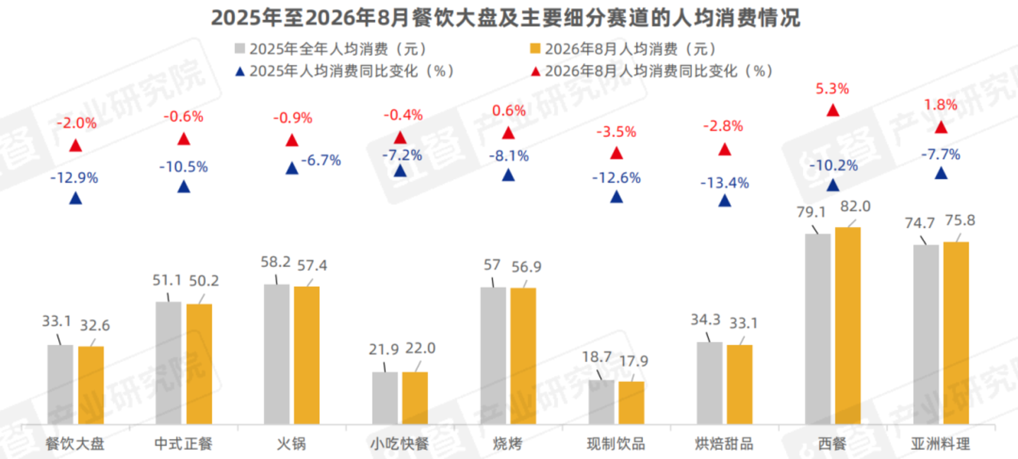 从“价格战”到“品质战”,餐饮品牌下半场拼什么? 从“价格战”到“品质战”,餐饮品牌下半场拼什么?