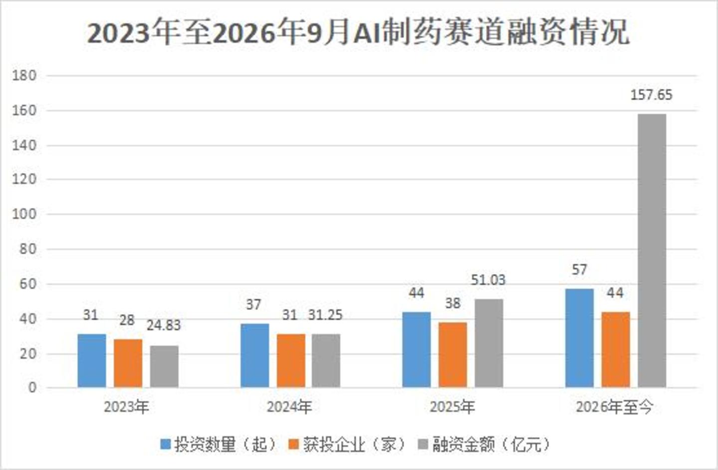AI制药进入「价值兑现前夜」 AI制药进入「价值兑现前夜」