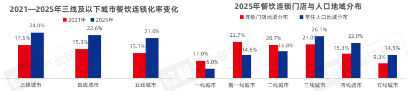 从“价格战”到“品质战”,餐饮品牌下半场拼什么? 从“价格战”到“品质战”,餐饮品牌下半场拼什么?