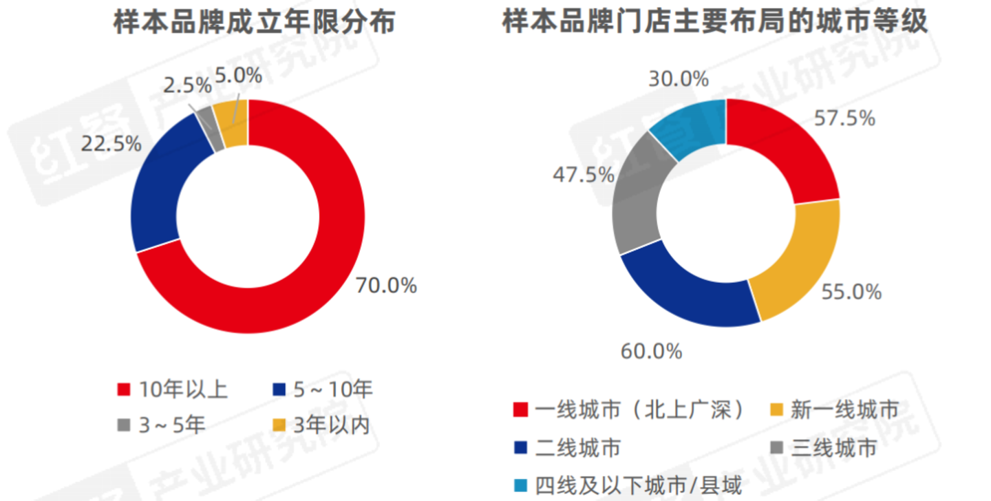 从“价格战”到“品质战”,餐饮品牌下半场拼什么? 从“价格战”到“品质战”,餐饮品牌下半场拼什么?