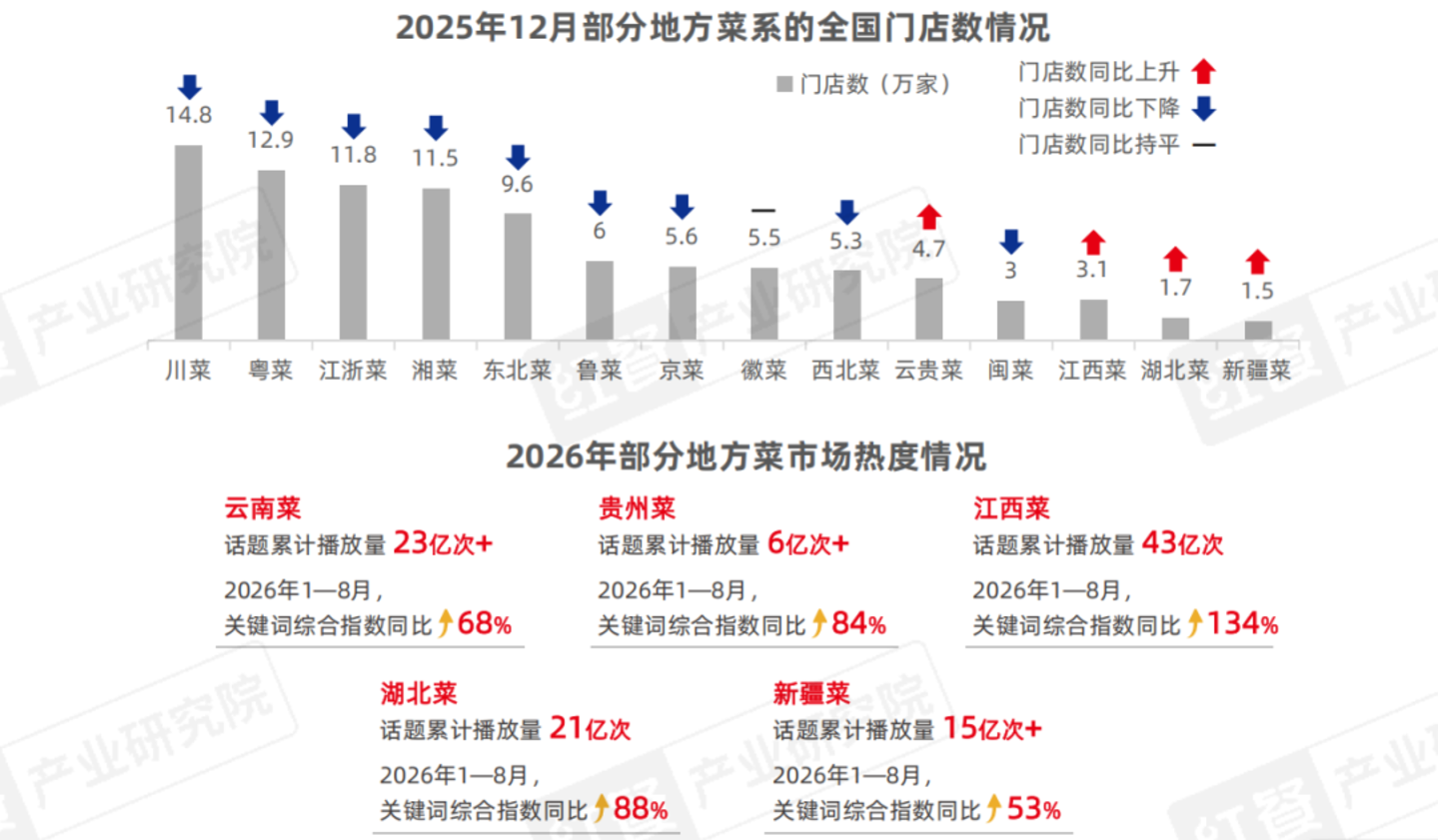 从“价格战”到“品质战”,餐饮品牌下半场拼什么? 从“价格战”到“品质战”,餐饮品牌下半场拼什么?
