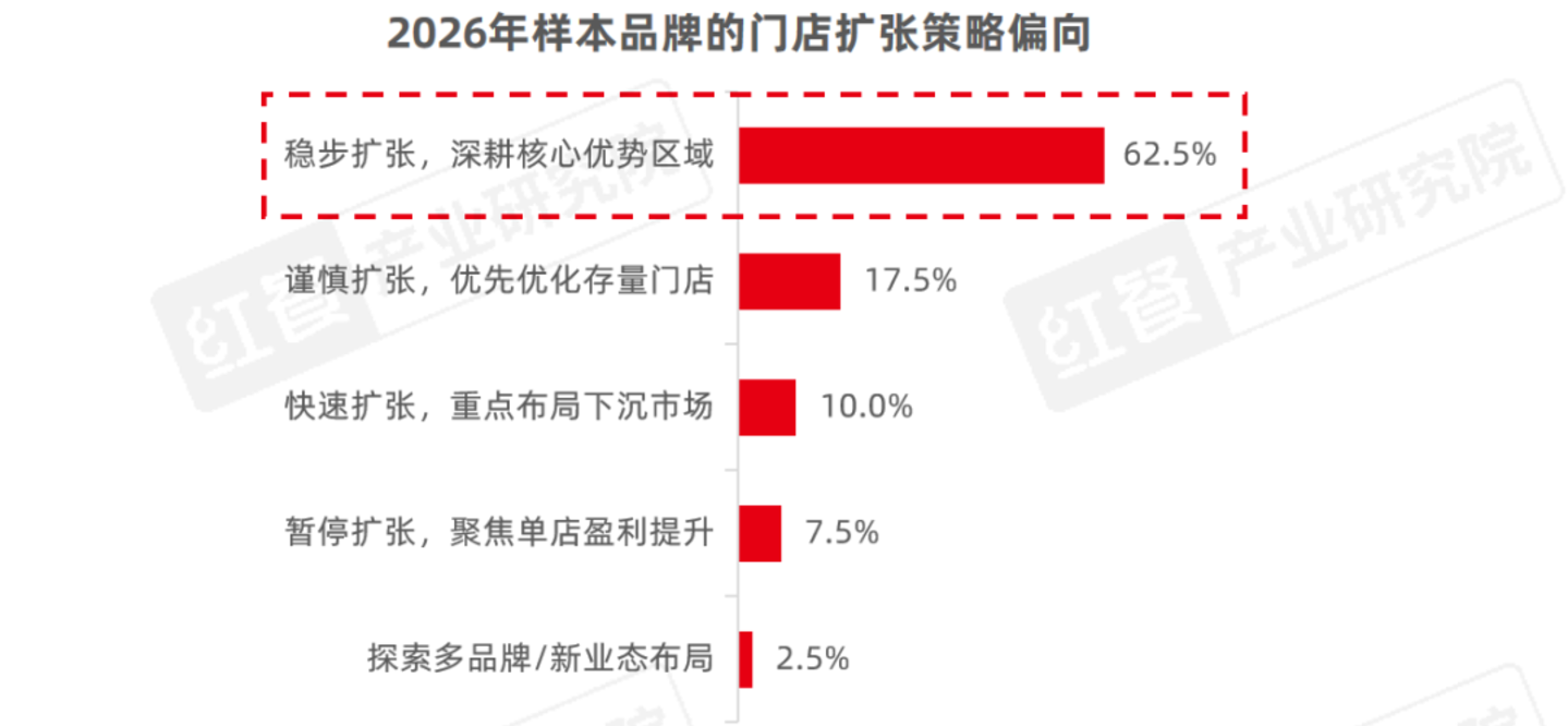 从“价格战”到“品质战”,餐饮品牌下半场拼什么? 从“价格战”到“品质战”,餐饮品牌下半场拼什么?