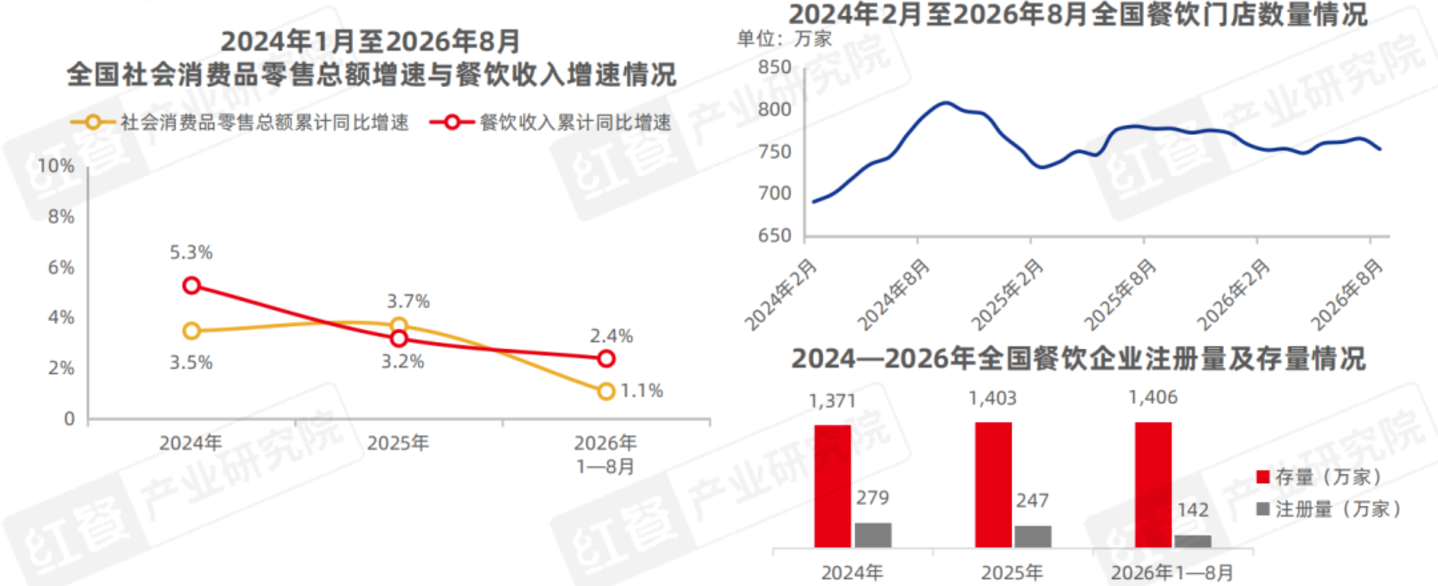 从“价格战”到“品质战”,餐饮品牌下半场拼什么? 从“价格战”到“品质战”,餐饮品牌下半场拼什么?