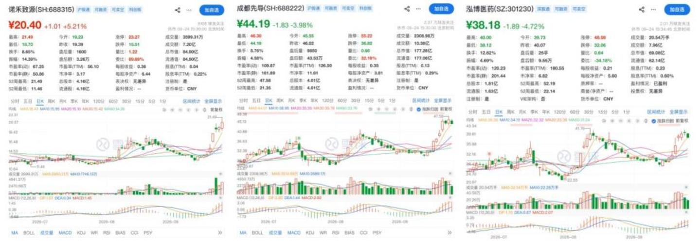 AI制药进入「价值兑现前夜」 AI制药进入「价值兑现前夜」