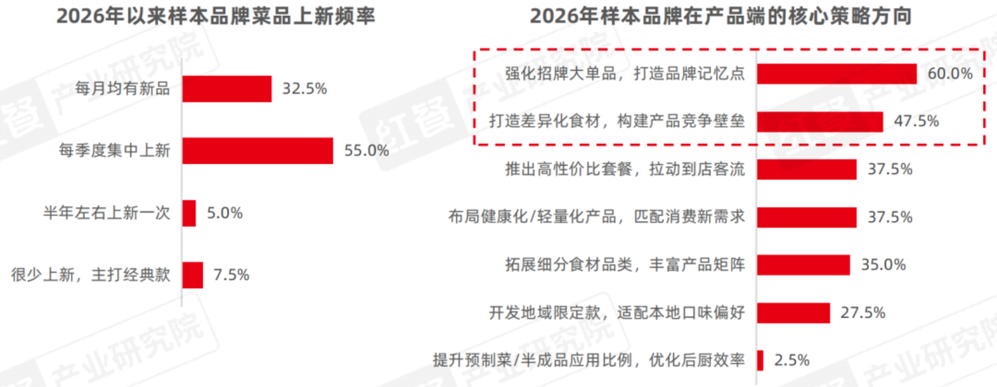 从“价格战”到“品质战”,餐饮品牌下半场拼什么? 从“价格战”到“品质战”,餐饮品牌下半场拼什么?