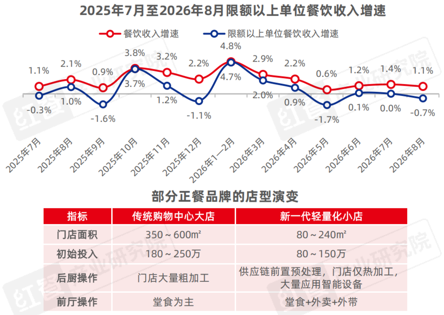 从“价格战”到“品质战”,餐饮品牌下半场拼什么? 从“价格战”到“品质战”,餐饮品牌下半场拼什么?
