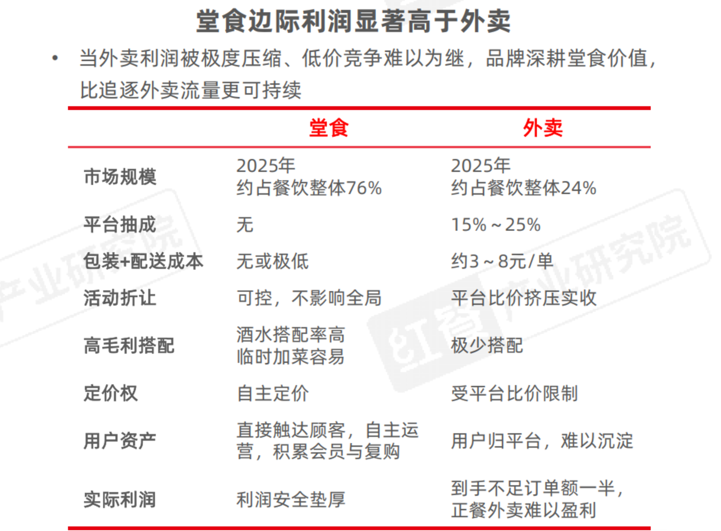 从“价格战”到“品质战”,餐饮品牌下半场拼什么? 从“价格战”到“品质战”,餐饮品牌下半场拼什么?