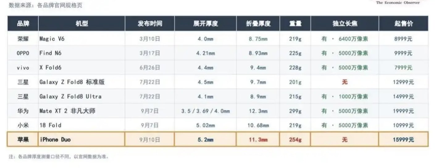 国产旗舰手机又被苹果搅局? 国产旗舰手机又被苹果搅局?