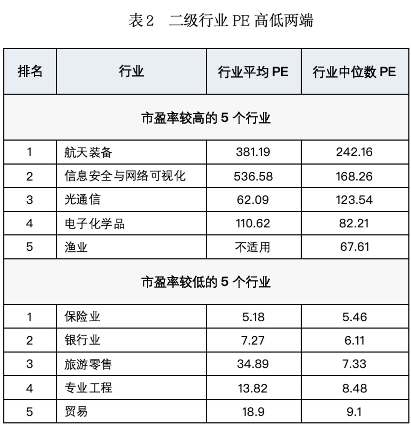 A股行业估值图谱:市盈率“高”与“低”并不讲同一个故事 A股行业估值图谱:市盈率“高”与“低”并不讲同一个故事