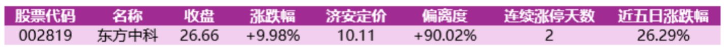 价值判断:涨停板的投资机会和风险提示(9月24日)|上市公司观察 价值判断:涨停板的投资机会和风险提示(9月24日)|上市公司观察