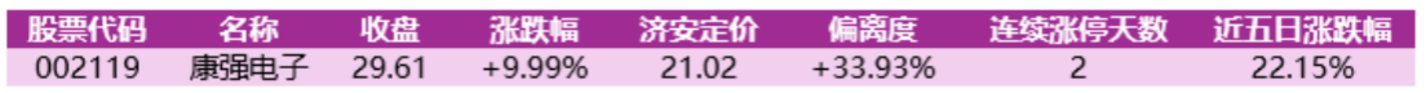 价值判断:涨停板的投资机会和风险提示(9月24日)|上市公司观察 价值判断:涨停板的投资机会和风险提示(9月24日)|上市公司观察