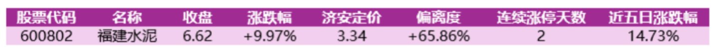 价值判断:涨停板的投资机会和风险提示(9月24日)|上市公司观察 价值判断:涨停板的投资机会和风险提示(9月24日)|上市公司观察